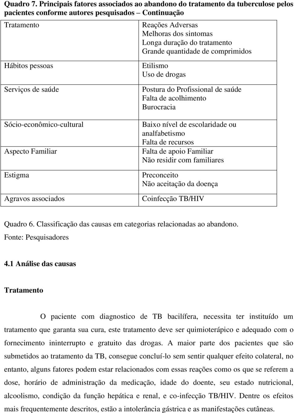 duração do tratamento Grande quantidade de comprimidos Etilismo Uso de drogas Serviços de saúde Sócio-econômico-cultural Aspecto Familiar Estigma Agravos associados Postura do Profissional de saúde