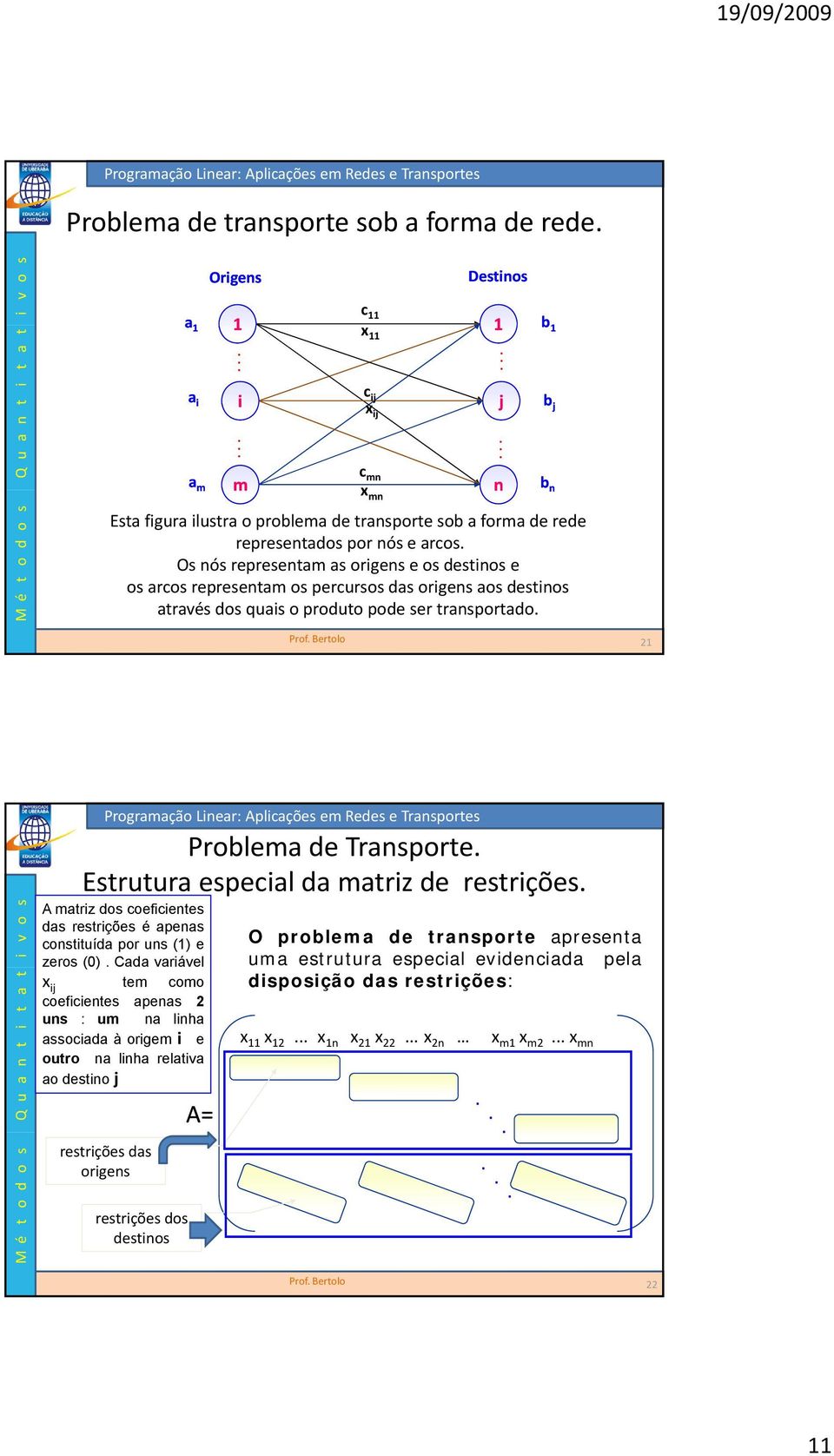 Transporte Estrutura especial da matriz de restrições A matriz dos coeficientes das restrições é apenas constituída por uns () e zeros (0) Cada variável x ij tem como coeficientes apenas uns : um na