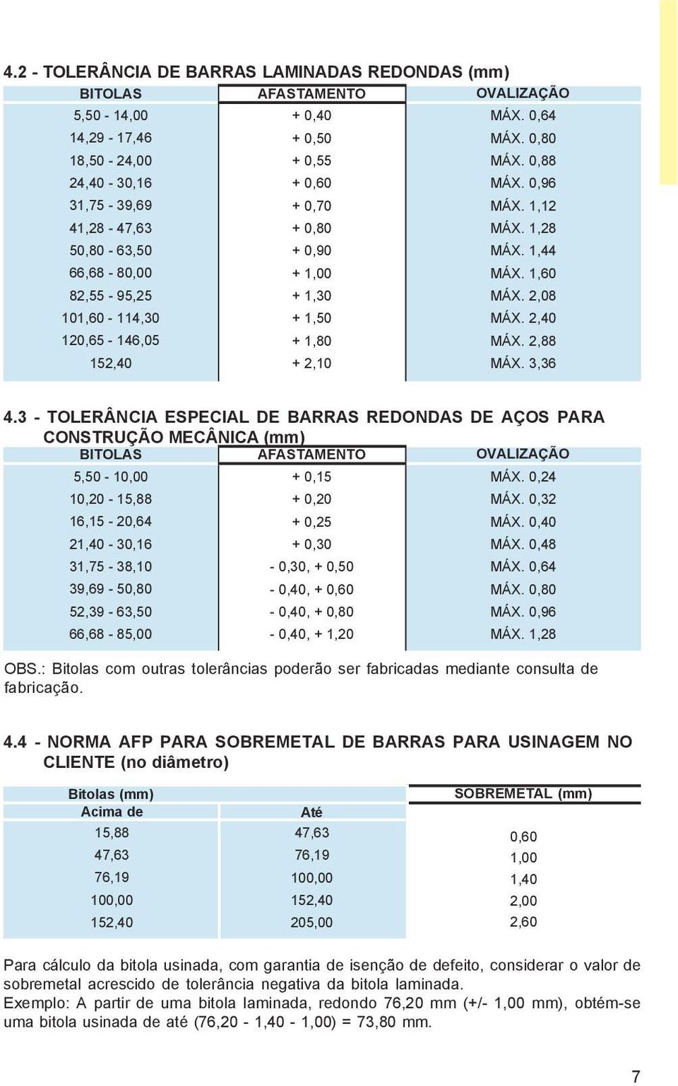 3 TOLERÂNCIA ESPECIAL DE BARRAS REDONDAS DE AÇOS PARA CONSTRUÇÃO MECÂNICA (mm) BITOLAS AFASTAMENTO OVALIZAÇÃO 5, 10,00 10, 15,88 16,15,,,16,75,10,69,80,, 66,68 85,00 + + 0, + 0, + 0, 0,, + 0, 0,, +