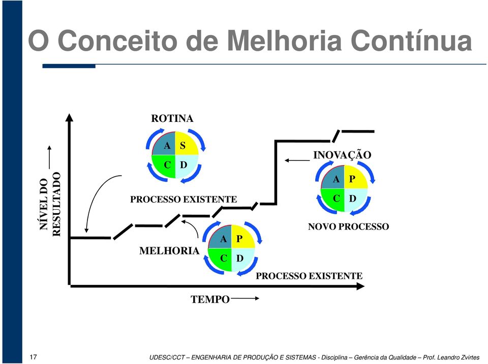 PROCESSO PROCESSO EXISTENTE 17 UDESC/CCT ENGENHARIA DE PRODUÇÃO E