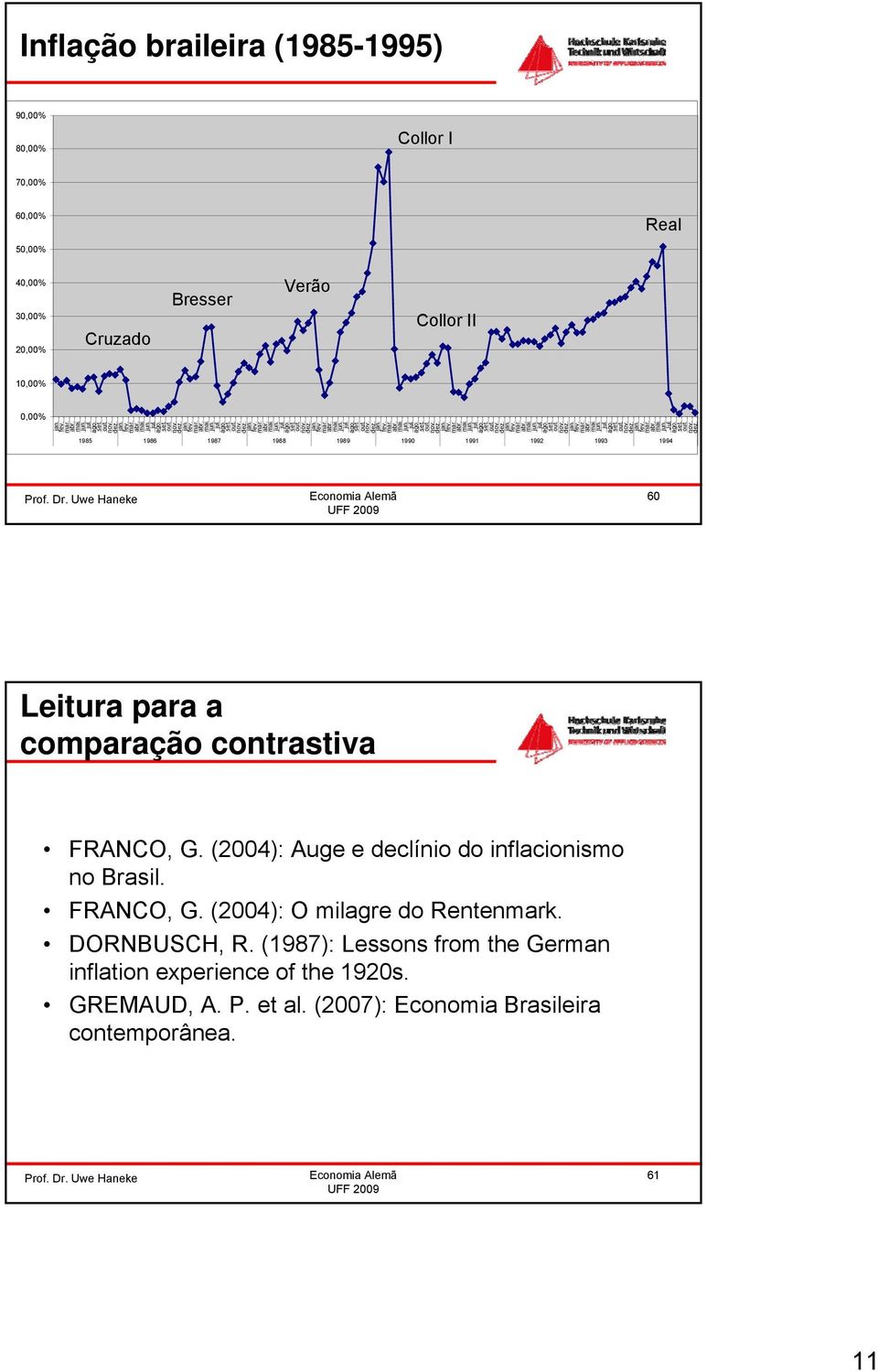 1985 1986 1987 1988 1989 1990 1991 1992 1993 1994 60 Leitura para a comparação contrastiva FRANCO, G.