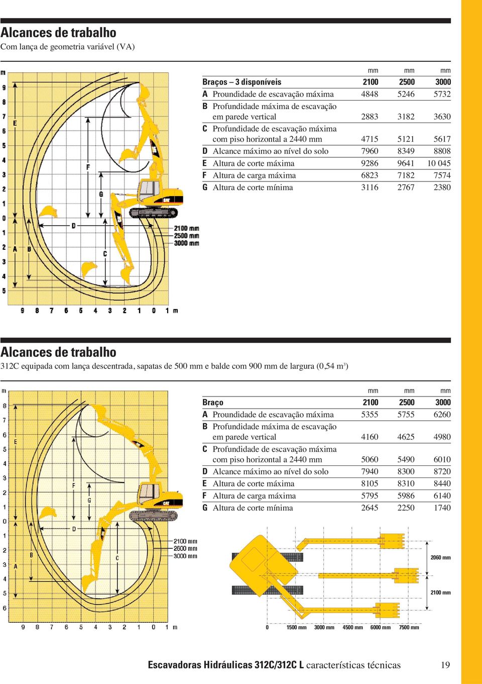 7574 G Altura de corte ínia 3116 2767 2380 Alcances de trabalho 312C equipada co lança descentrada, sapatas de 500 e balde co 900 de largura (0,54 3 ) Braço 2100 2500 3000 A Proundidade de escavação