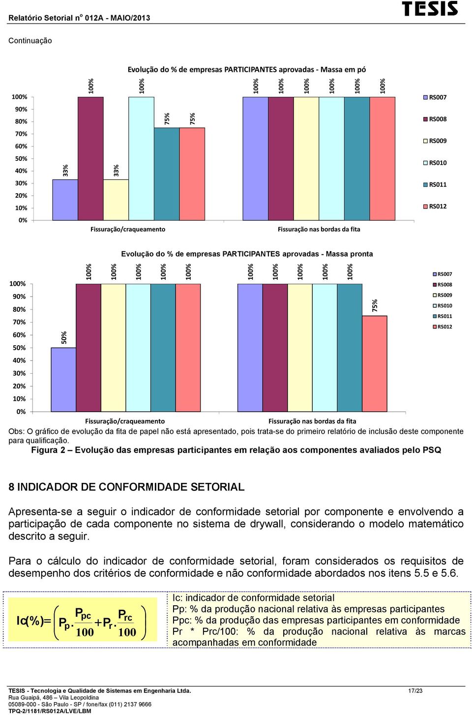 gráfico de evolução da fita de papel não está apresentado, pois trata-se do primeiro relatório de inclusão deste componente para qualificação.