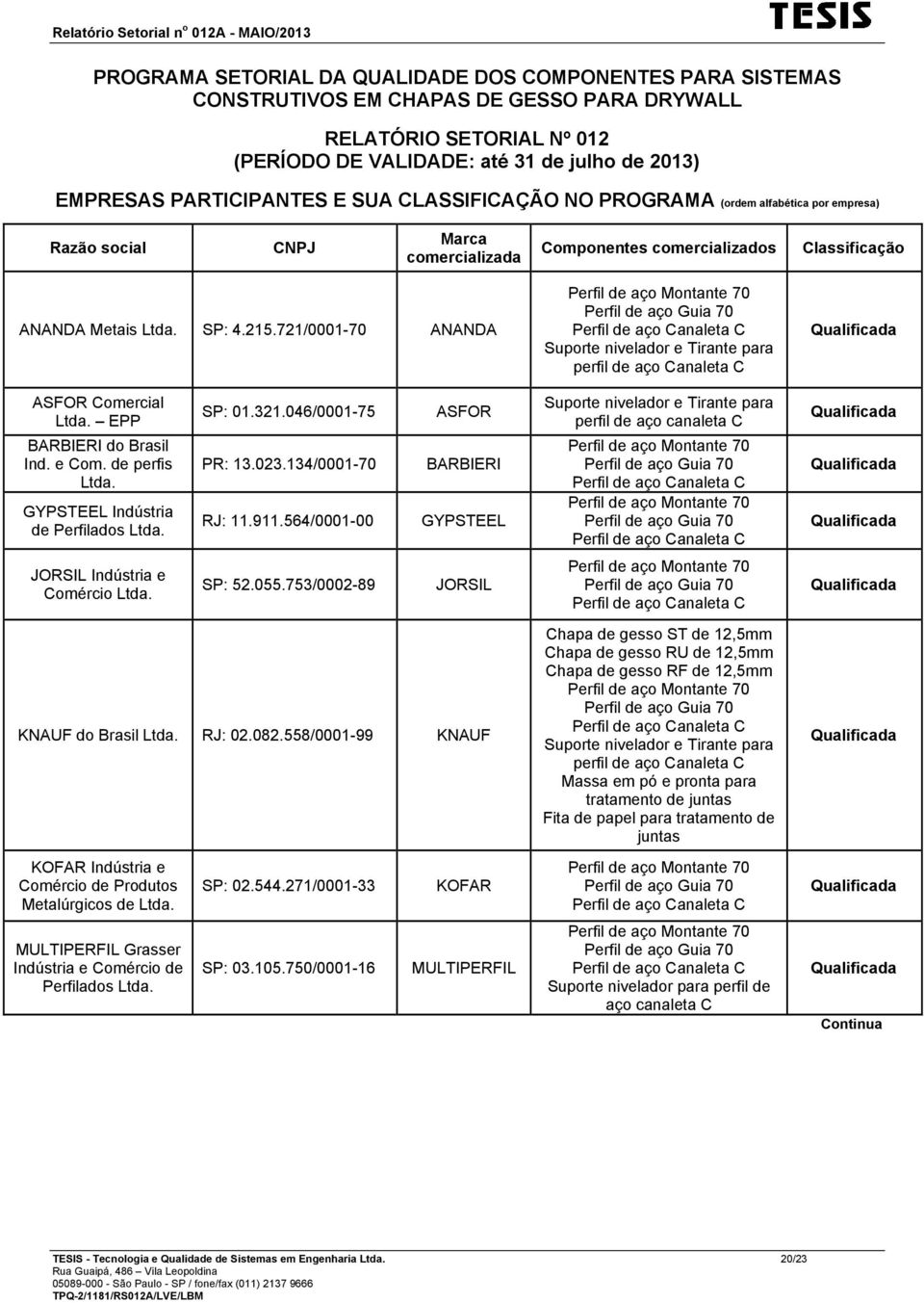 721/0001-70 ANANDA ASFOR Comercial Ltda. EPP BARBIERI do Brasil Ind. e Com. de perfis Ltda. GYPSTEEL Indústria de Perfilados Ltda. JORSIL Indústria e Comércio Ltda. SP: 01.321.046/0001-75 PR: 13.023.