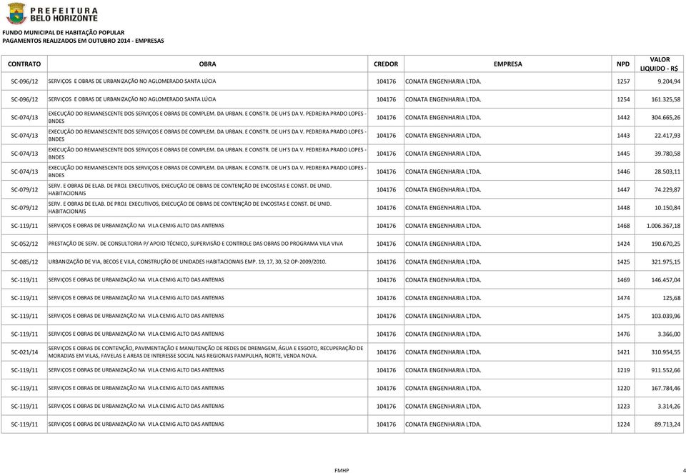 EXECUTIVOS, EXECUÇÃO DE OBRAS DE CONTENÇÃO DE ENCOSTAS E CONST. DE UNID. HABITACIONAIS SERV. E OBRAS DE ELAB. DE PROJ. EXECUTIVOS, EXECUÇÃO DE OBRAS DE CONTENÇÃO DE ENCOSTAS E CONST. DE UNID. HABITACIONAIS 104176 CONATA ENGENHARIA LTDA.