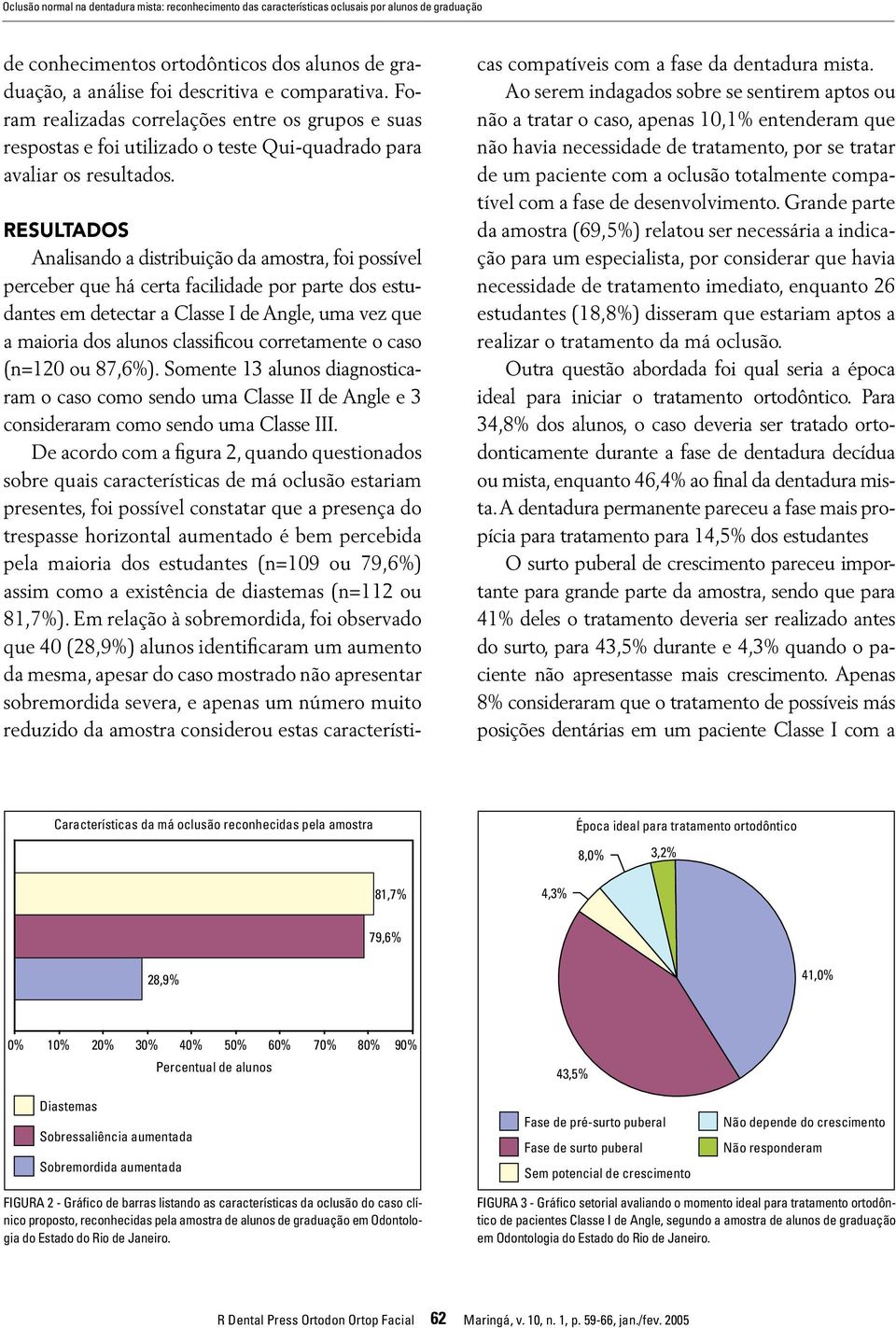 RESULTADOS Analisando a distribuição da amostra, foi possível perceber que há certa facilidade por parte dos estudantes em detectar a Classe I de Angle, uma vez que a maioria dos alunos classificou