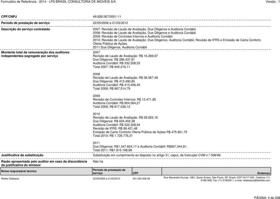 técnico Walter Dalsasso 22/05/2006 a 21/03/2012 531.252.408-59 2007: Revisão de Laudo de Avaliação, Due Diligence e Auditoria Contábil.