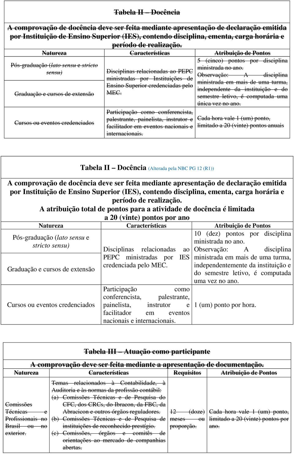 Natureza Características Atribuição de Pontos Pós-graduação (lato sensu e stricto sensu) Graduação e cursos de extensão Cursos ou eventos credenciados Disciplinas relacionadas ao PEPC ministradas por