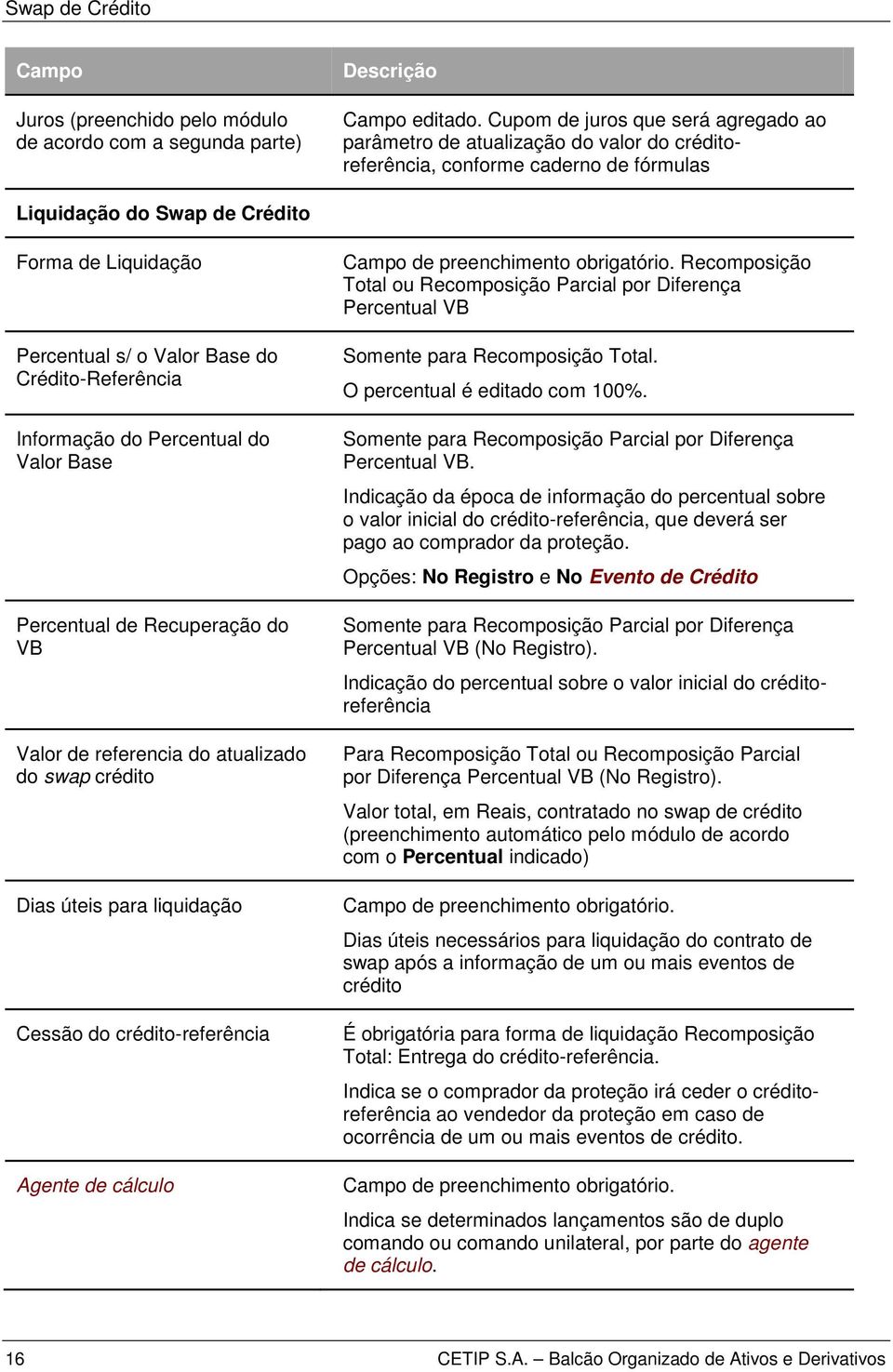 do Crédito-Referência Informação do Percentual do Valor Base Percentual de Recuperação do VB Valor de referencia do atualizado do swap crédito Dias úteis para liquidação Cessão do crédito-referência