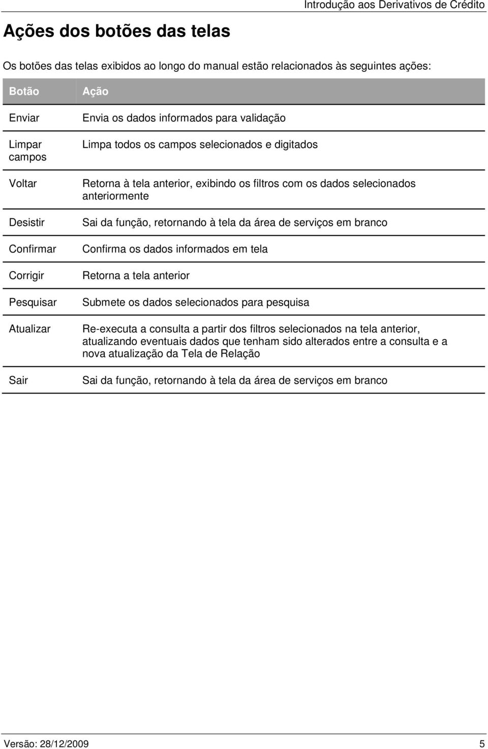 selecionados anteriormente Sai da função, retornando à tela da área de serviços em branco Confirma os dados informados em tela Retorna a tela anterior Submete os dados selecionados para pesquisa