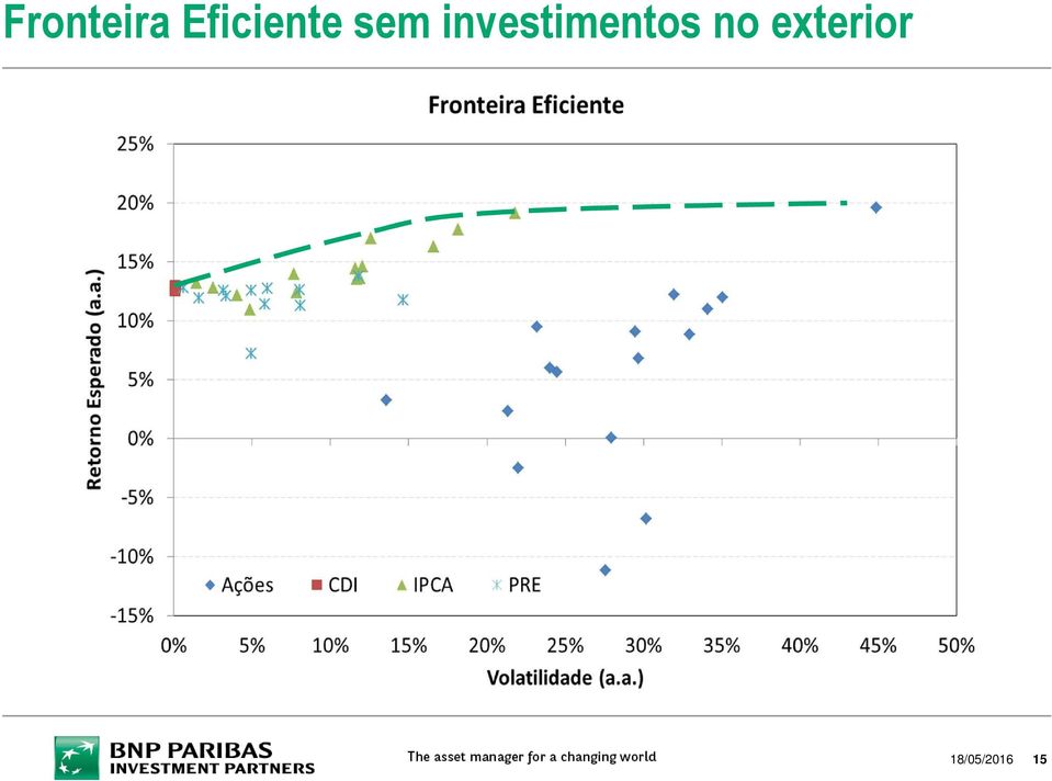 investimentos