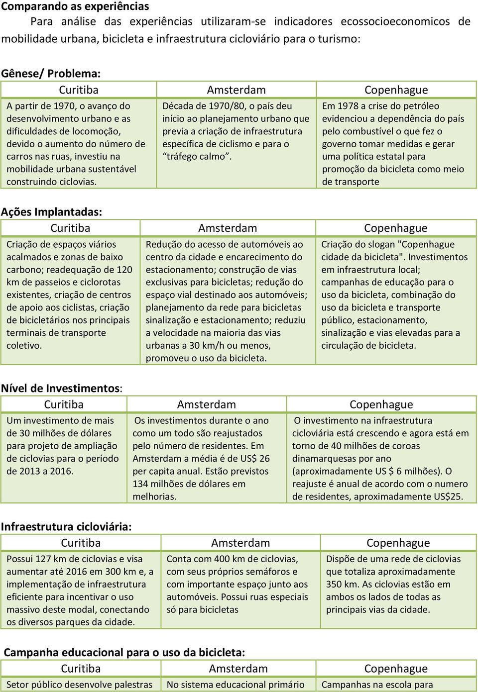 Década de 1970/80, o país deu início ao planejamento urbano que previa a criação de infraestrutura específica de ciclismo e para o tráfego calmo.