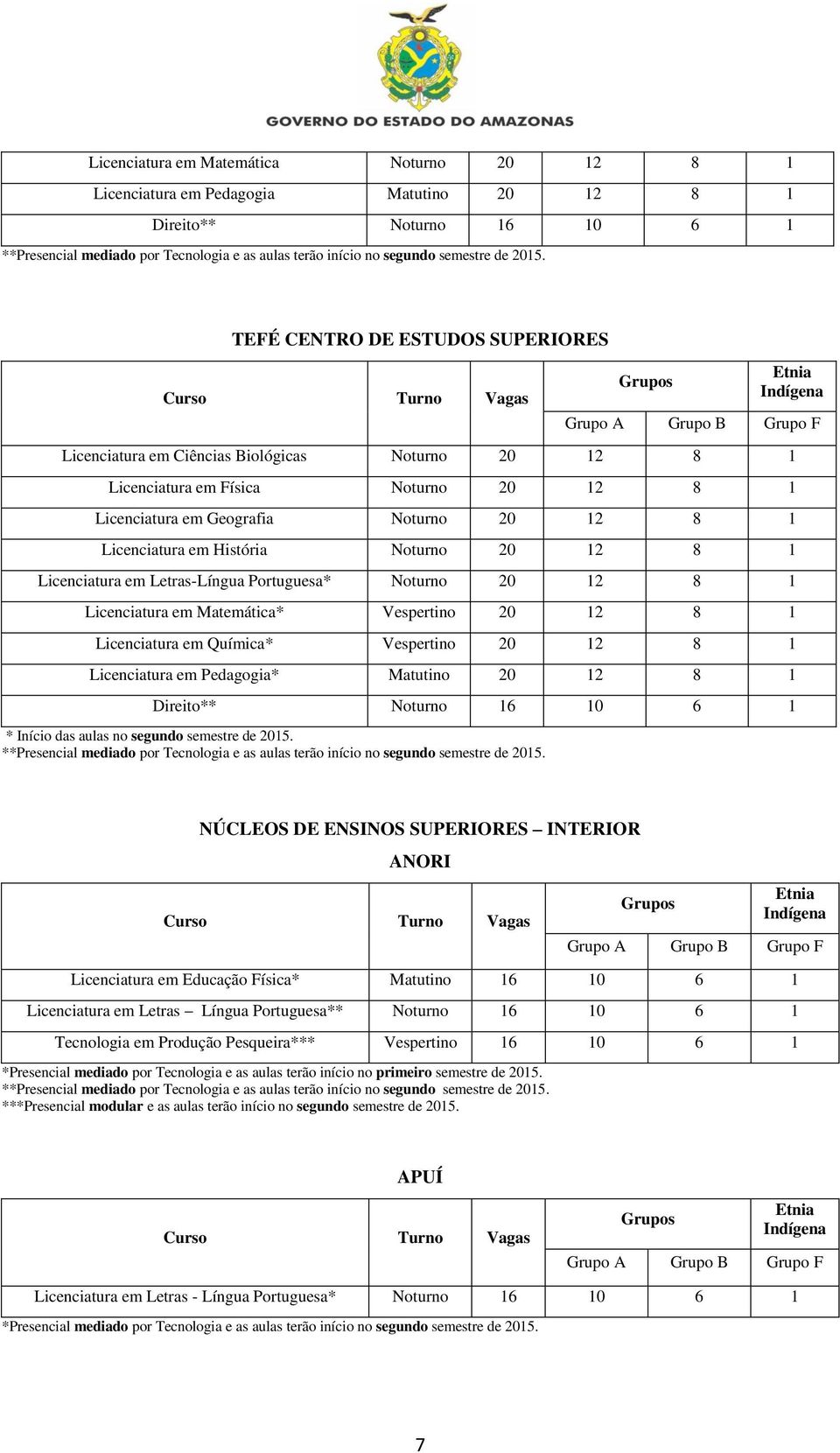 Licenciatura em Matemática* Vespertino 20 12 8 1 Licenciatura em Química* Vespertino 20 12 8 1 Licenciatura em Pedagogia* Matutino 20 12 8 1 Direito** Noturno 16 10 6 1 * Início das aulas no segundo