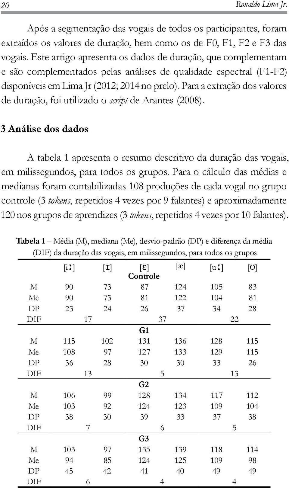 Para a extração dos valores de duração, foi utilizado o script de Arantes (2008).