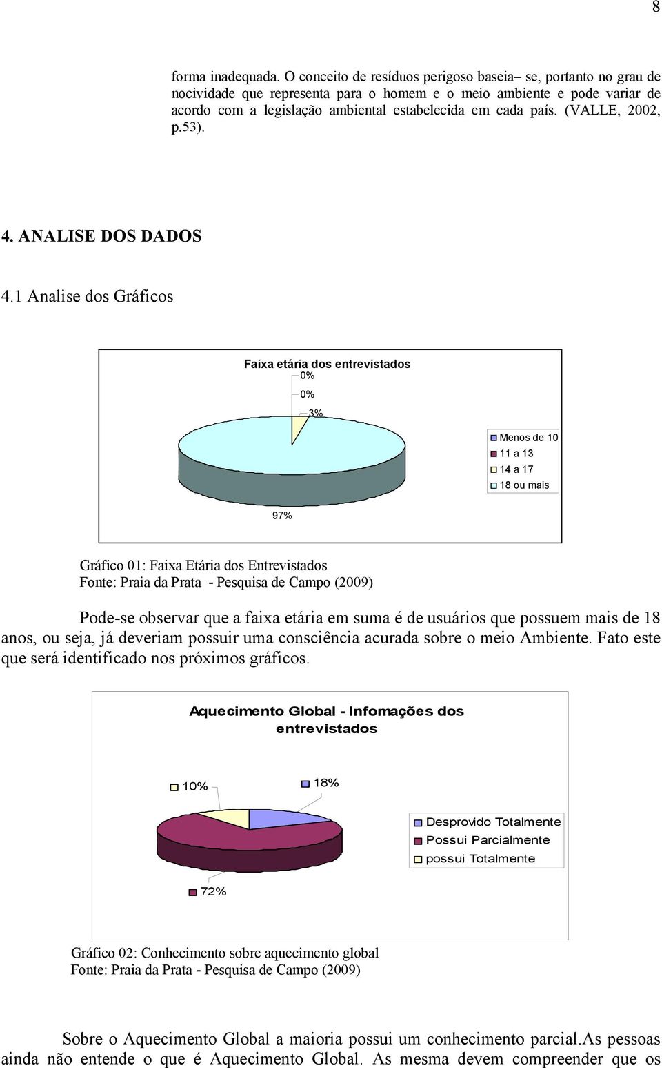 (VALLE, 2002, p.53). 4. ANALISE DOS DADOS 4.