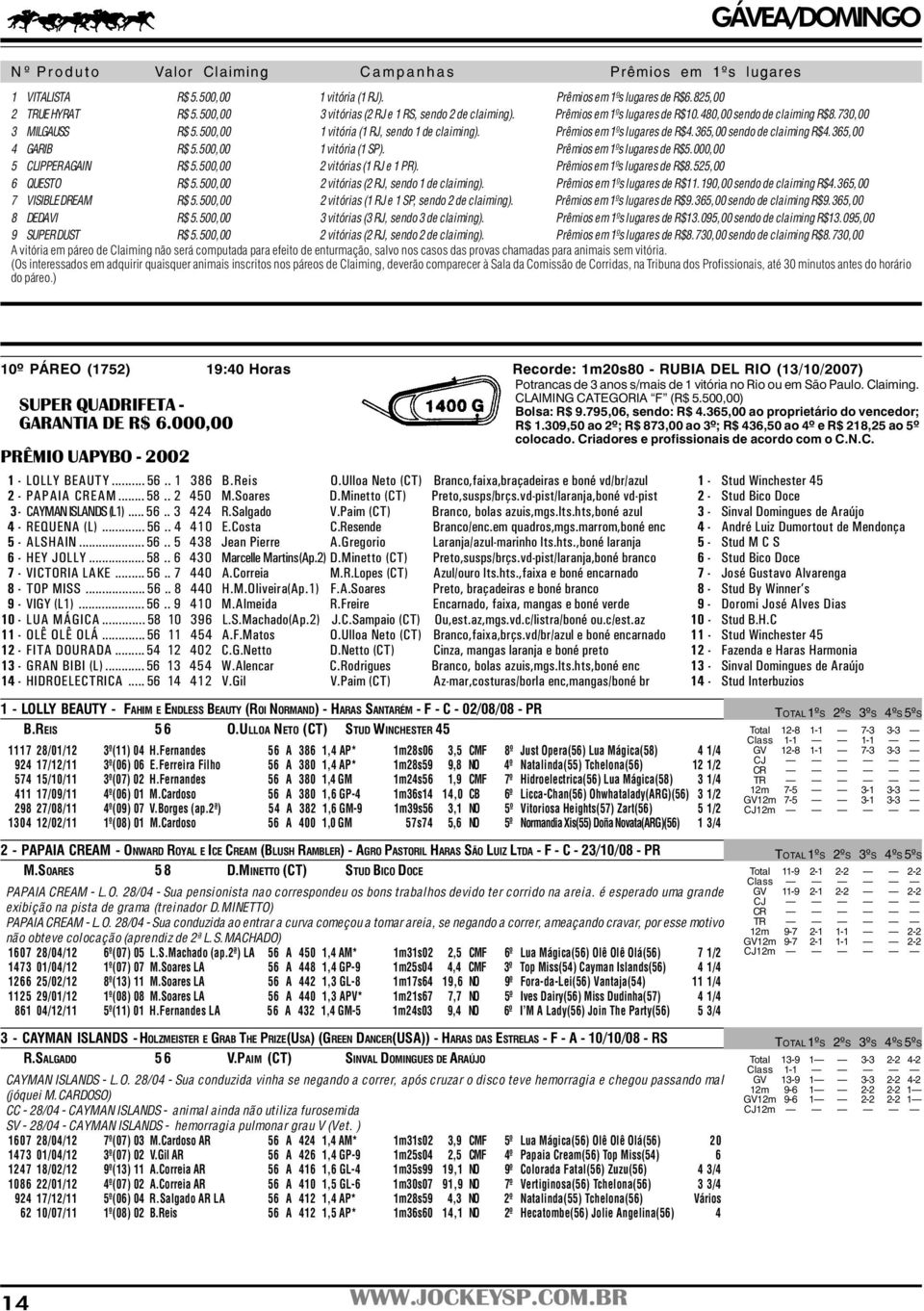 Prêmios em 1ºs lugares de R$4.365,00 sendo de claiming R$4.365,00 4 GARIB R$ 5.500,00 1 vitória (1 SP). Prêmios em 1ºs lugares de R$5.000,00 5 CLIPPER AGAIN R$ 5.500,00 2 vitórias (1 RJ e 1 PR).