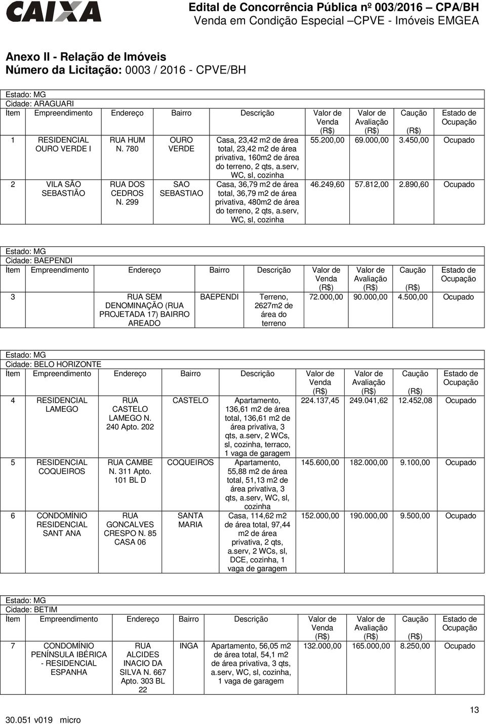 serv, WC, sl, cozinha Casa, 36,79 m2 de área total, 36,79 m2 de área privativa, 480m2 de área do terreno, 2 qts, a.serv, WC, sl, cozinha Valor de Caução Estado de Avaliação Ocupação (R$) (R$) 55.