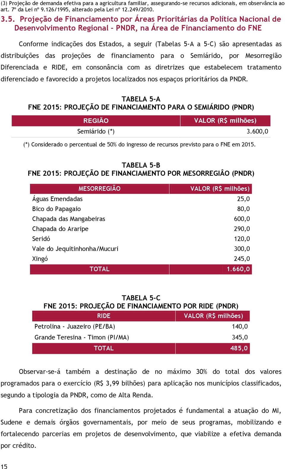 Projeção de Financiamento por Áreas Prioritárias da Política Nacional de Desenvolvimento Regional PNDR, na Área de Financiamento do FNE Conforme indicações dos Estados, a seguir (Tabelas 5-A a 5-C)