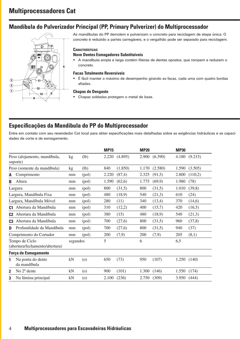 A Nove Dentes Esmagadores Substituíveis A mandíbula ampla e larga contém fileiras de dentes opostos, que rompem e reduzem o concreto.