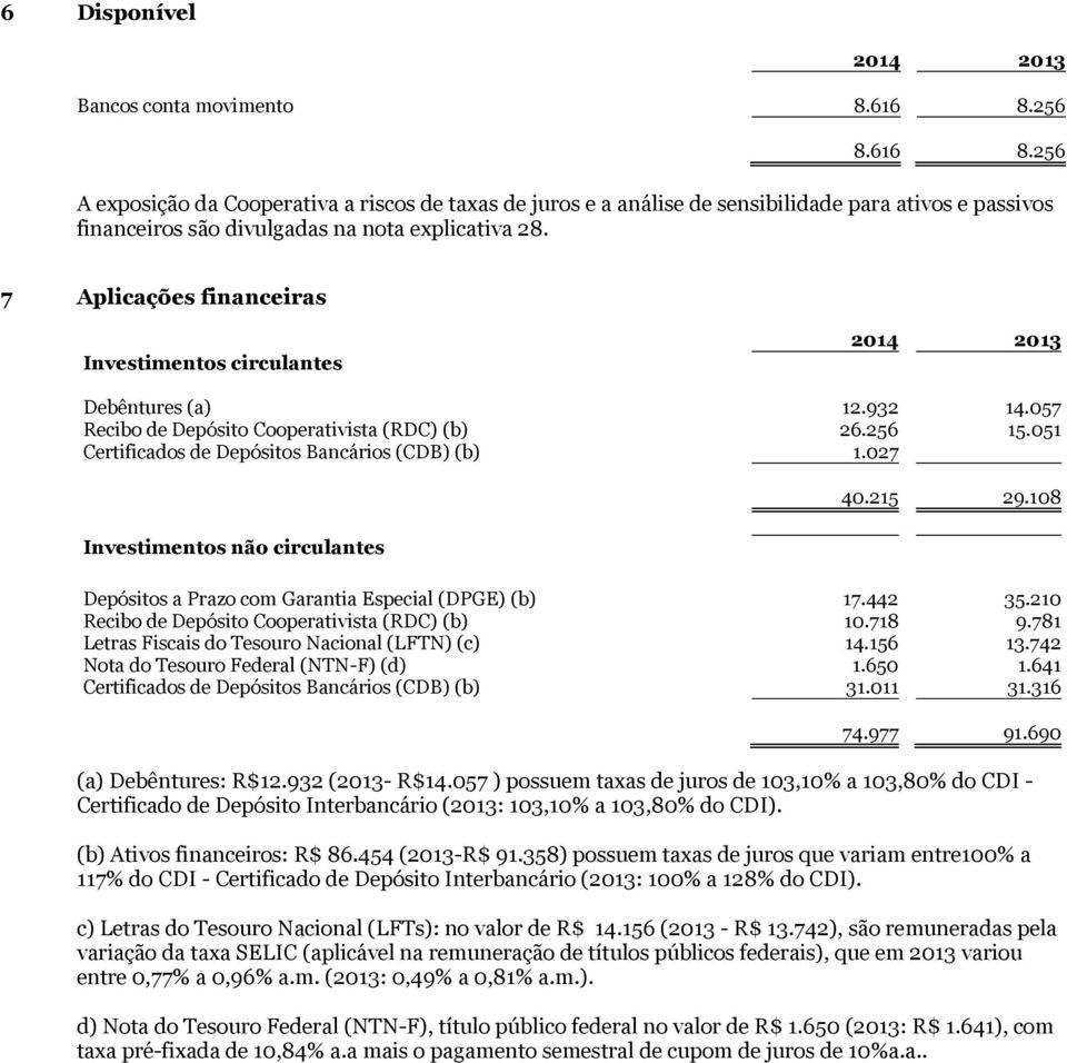 Bancários (CDB) (b) 1027 Investimentos não circulantes 40215 29108 Depósitos a Prazo com Garantia Especial (DPGE) (b) 17442 35210 Recibo de Depósito Cooperativista (RDC) (b) 10718 9781 Letras Fiscais