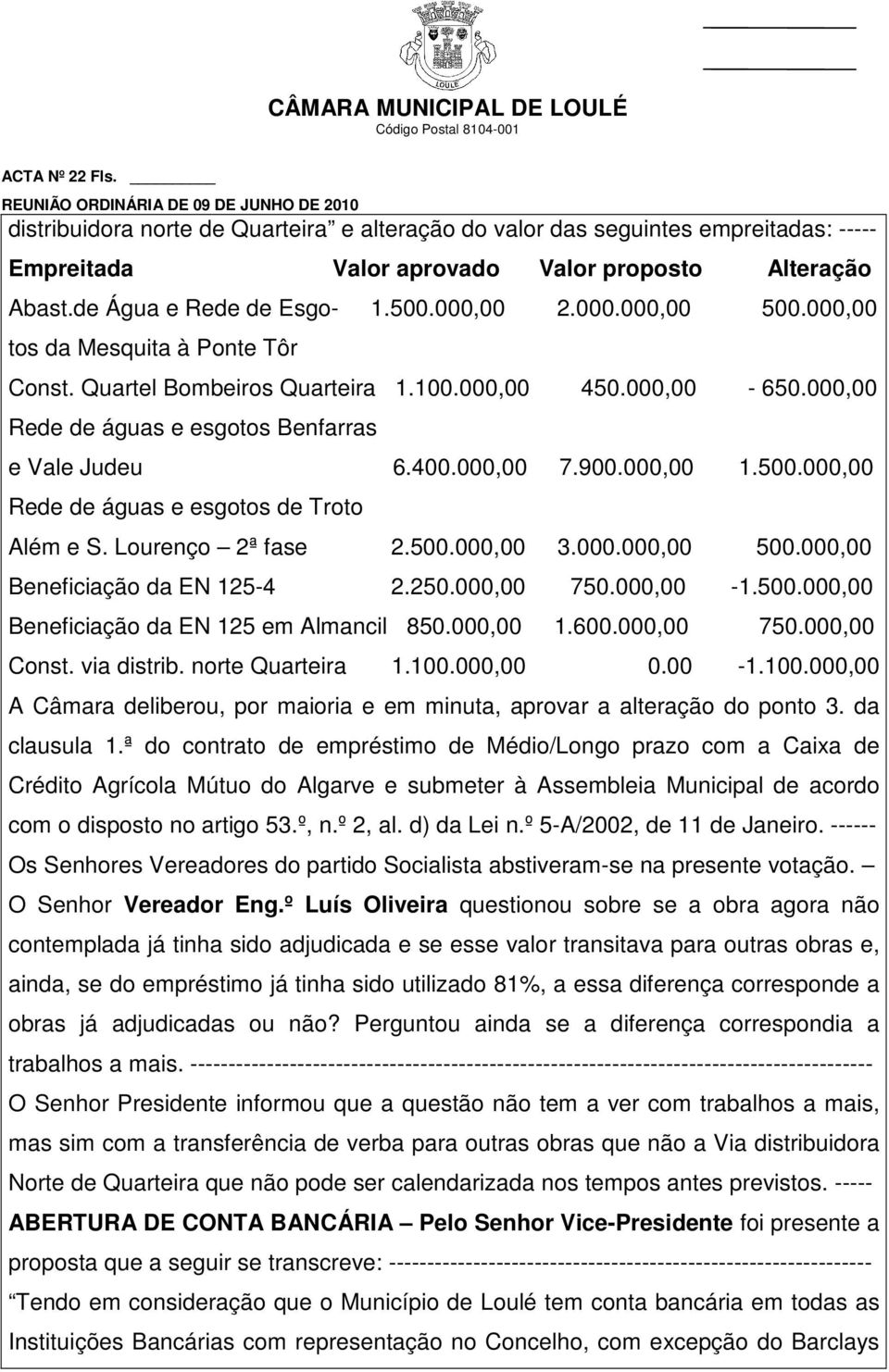 000,00 Rede de águas e esgotos de Troto Além e S. Lourenço 2ª fase 2.500.000,00 3.000.000,00 500.000,00 Beneficiação da EN 125-4 2.250.000,00 750.000,00-1.500.000,00 Beneficiação da EN 125 em Almancil 850.