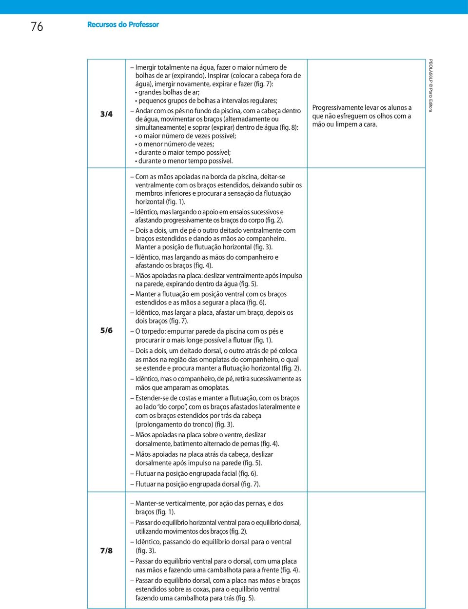 e soprar (expirar) dentro de água (fig. 8): o maior número de vezes possível; o menor número de vezes; durante o maior tempo possível; durante o menor tempo possível.