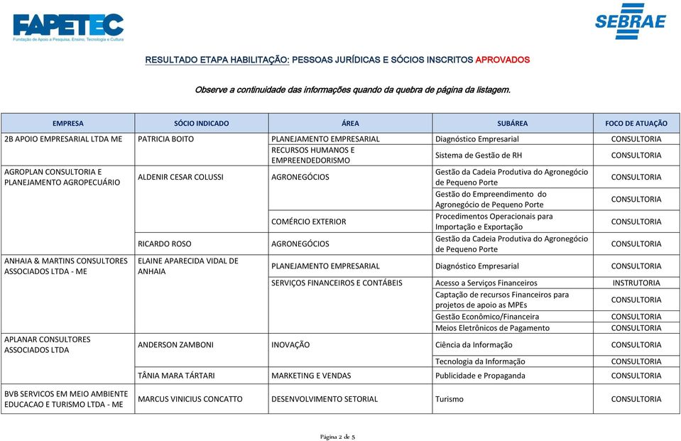 AGROPECUÁRIO Gestão do Empreendimento do Agronegócio COMÉRCIO EXTERIOR Procedimentos Operacionais para Importação e Exportação RICARDO ROSO AGRONEGÓCIOS ANHAIA & MARTINS CONSULTORES ELAINE APARECIDA