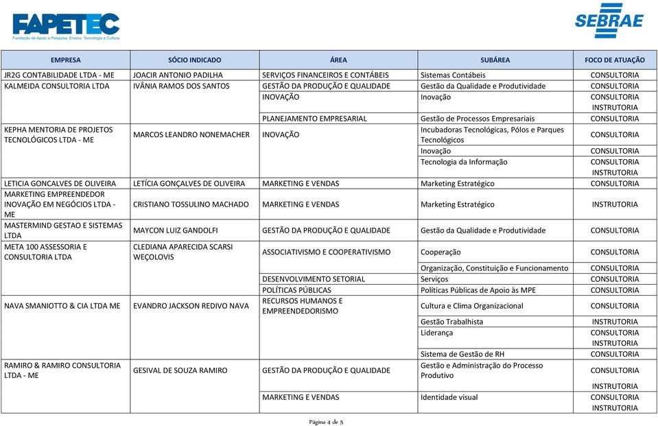 LEANDRO NONEMACHER INOVAÇÃO TECNOLÓGICOS - Tecnológicos Inovação Tecnologia da Informação LETICIA GONCALVES DE OLIVEIRA LETÍCIA GONÇALVES DE OLIVEIRA MARKETING E VENDAS Marketing Estratégico