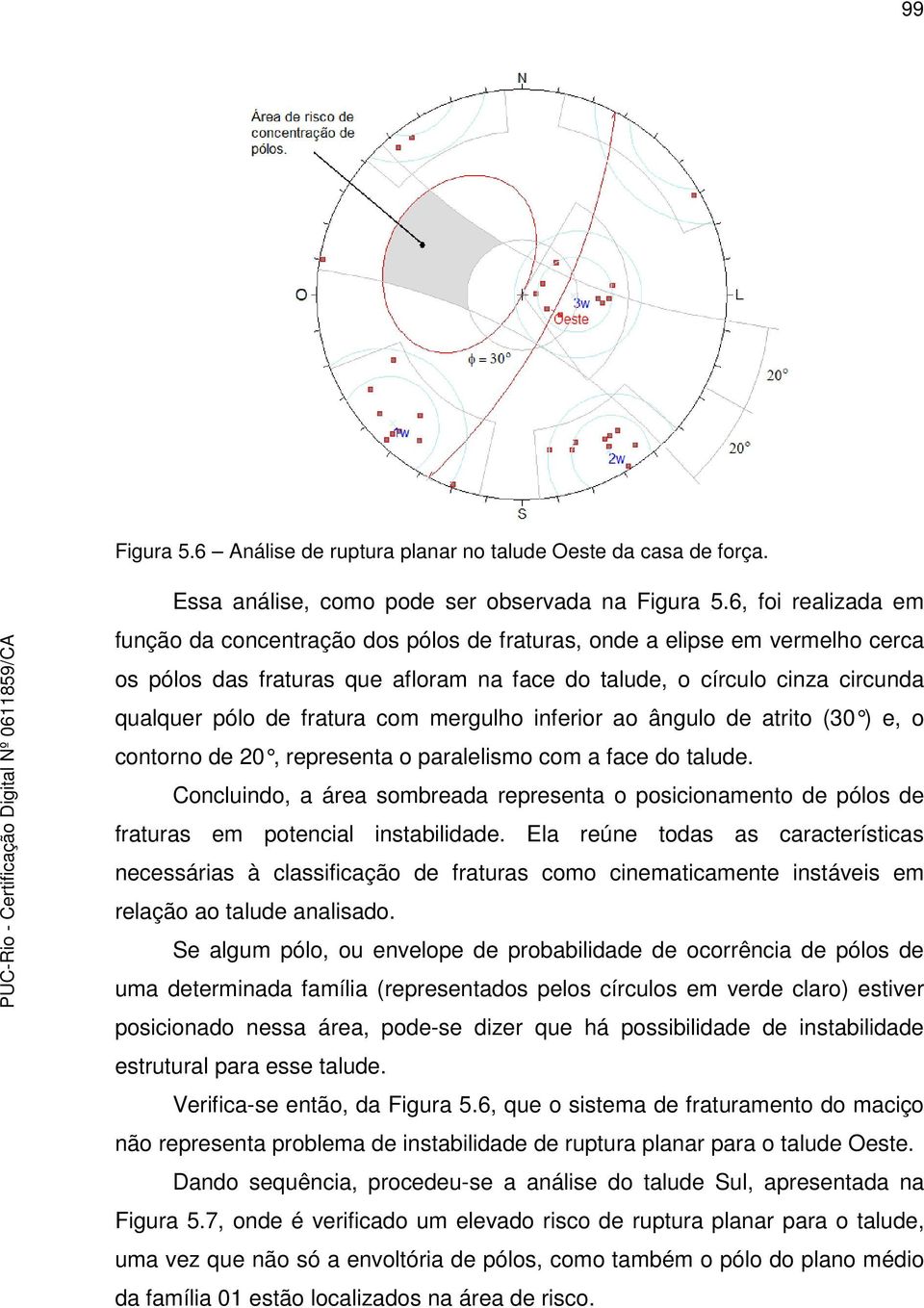 fratura com mergulho inferior ao ângulo de atrito (30 ) e, o contorno de 20, representa o paralelismo com a face do talude.