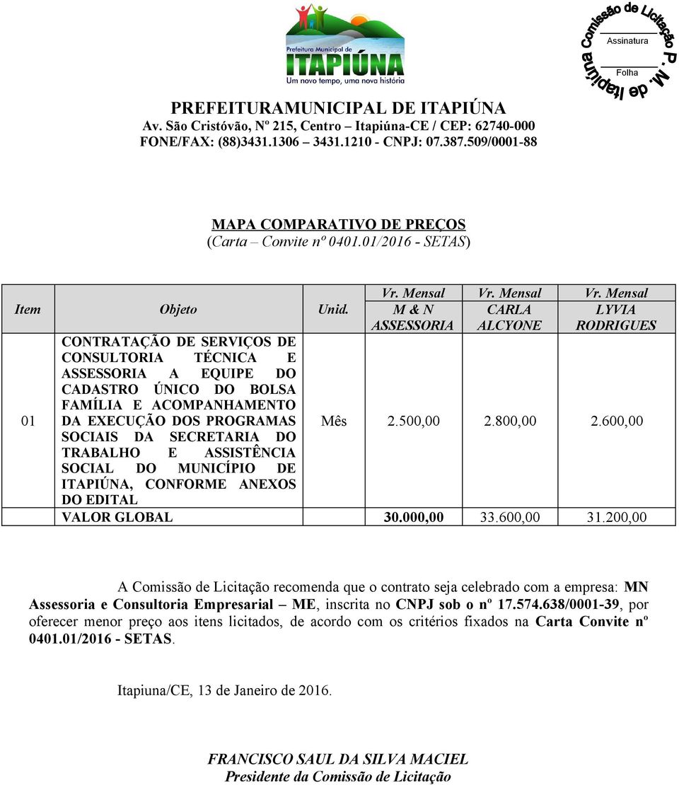 SOCIAL DO MUNICÍPIO DE ITAPIÚNA, CONFORME ANEXOS DO EDITAL Vr. Mensal Vr. Mensal Vr. Mensal M & N CARLA LYVIA ASSESSORIA ALCYONE RODRIGUES Mês 2.500,00 2.800,00 2.600,00 VALOR GLOBAL 30.000,00 33.