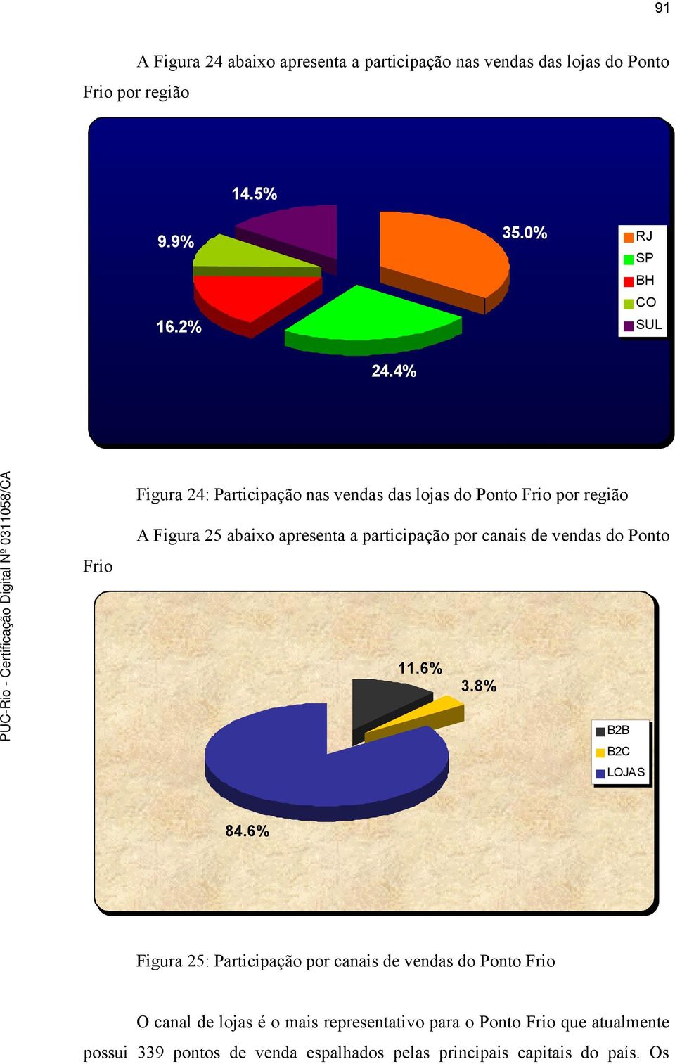 4% Figura 24: Participação nas vendas das lojas do Ponto Frio por região Frio A Figura 25 abaixo apresenta a participação por