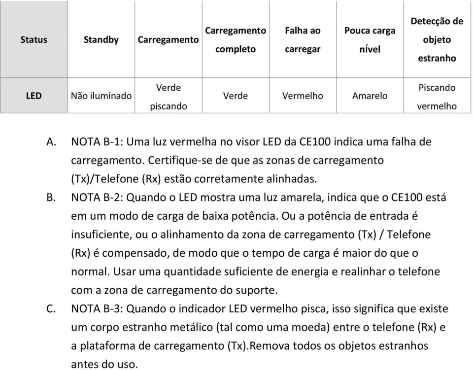 Ou a potência de entrada é insuficiente, ou o alinhamento da zona de carregamento (Tx) / Telefone (Rx) é compensado, de modo que o tempo de carga é maior do que o normal.