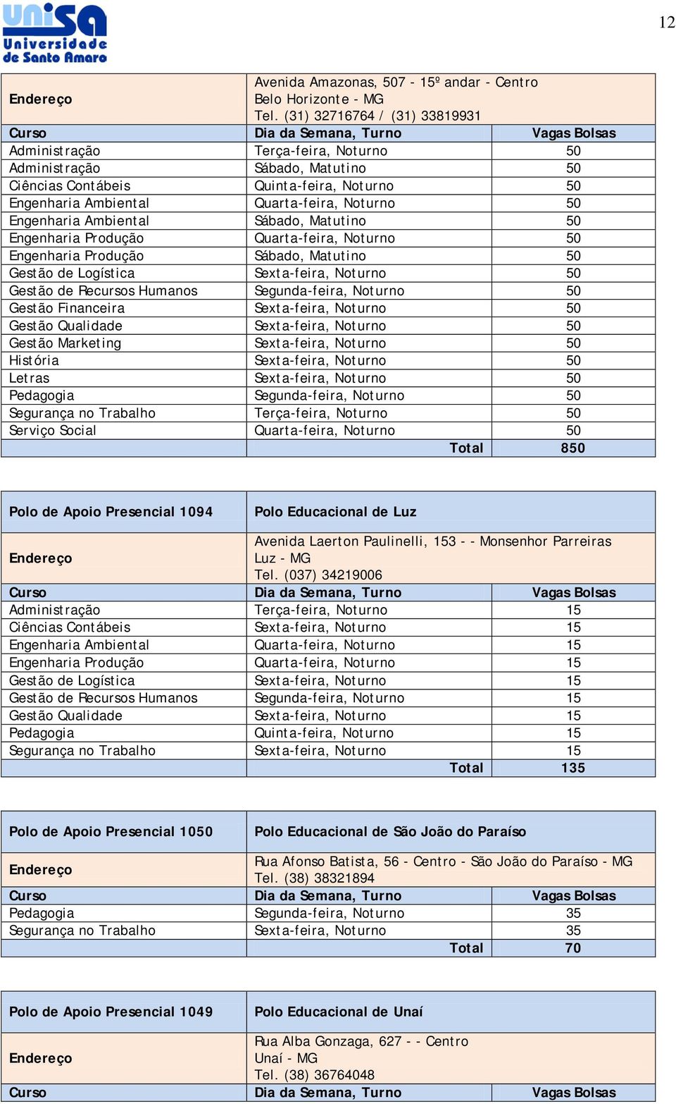 Engenharia Ambiental Sábado, Matutino 50 Engenharia Produção Quarta-feira, Noturno 50 Engenharia Produção Sábado, Matutino 50 Gestão de Logística 50 Gestão de Recursos Humanos Segunda-feira, Noturno