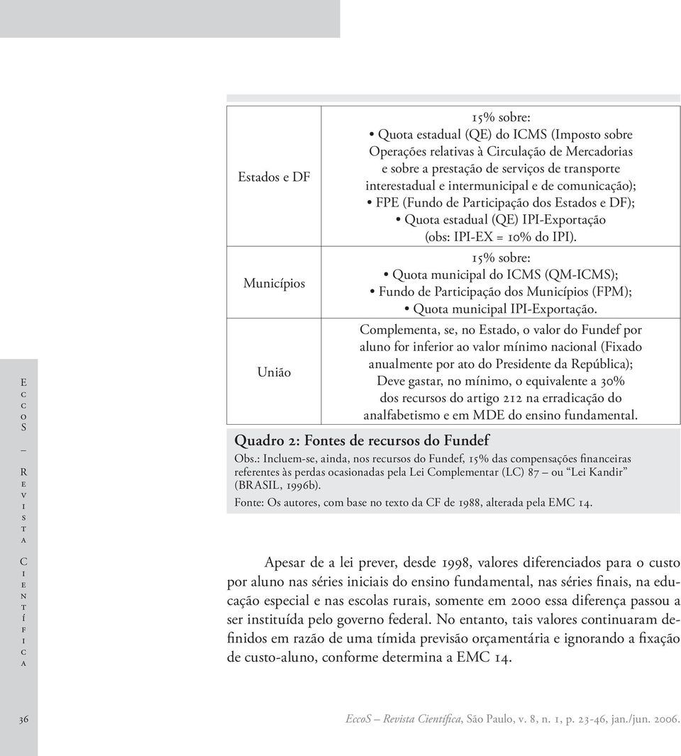 Cmplmn,, n Ed, vlr d Fundf pr lun fr nfrr vlr mínm nnl (Fxd nulmn pr d Prdn d Rpúbl); Dv gr, n mínm, quvln 30% d rur d rg 212 n rrdçã d nlfbm m MDE d nn fundmnl. Qudr 2: Fn d rur d Fundf Ob.