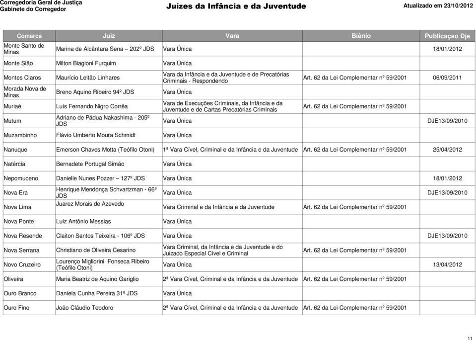 Nakashima - 205º DJE13/09/2010 Muzambinho Milton Biagioni Furquim Flávio Umberto Moura Schmidt Nanuque Emerson Chaves Motta (Teófilo Otoni) 1ª Vara Cível, Criminal e da Infância e da Juventude