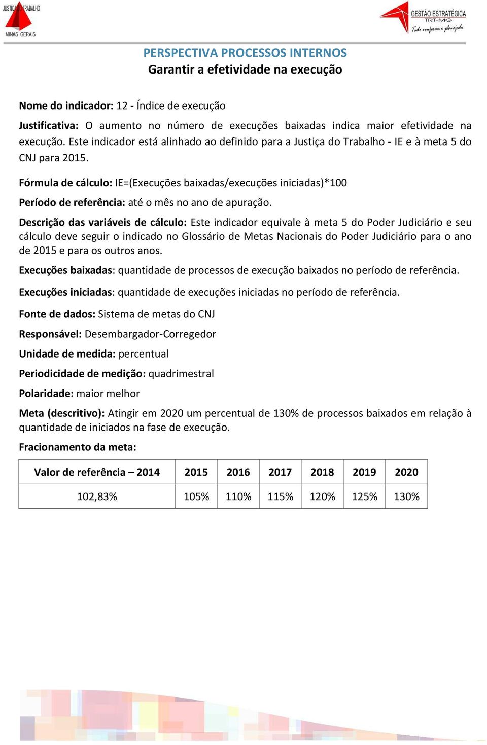 Fórmula de cálculo: IE=(Execuções baixadas/execuções iniciadas)*100 Período de referência: até o mês no ano de apuração.