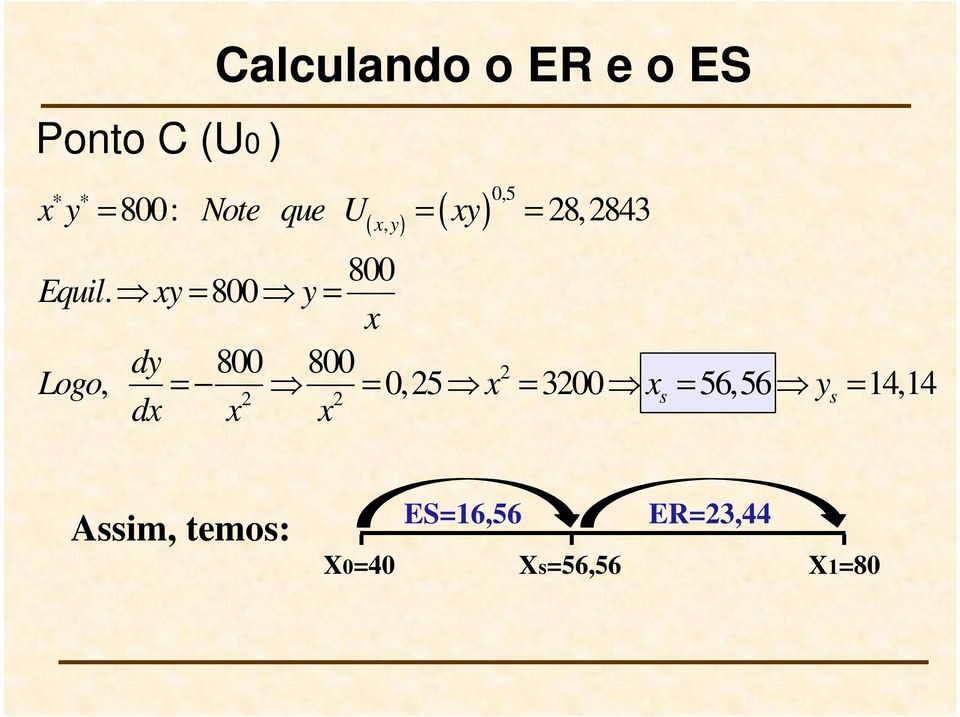 x = 800 = x d 800 800 Logo x x dx x x 2, = = 0,25 = 3200