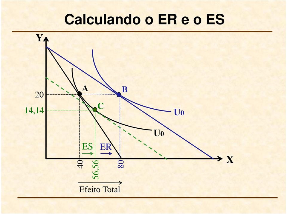 U0 ES ER 40 56,56