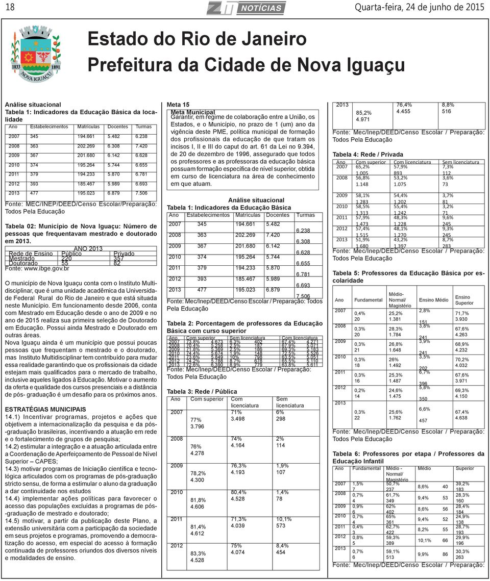 506 Fonte: MEC/INEP/DEED/Censo Escolar/Preparação: Todos Pela Educação Tabela 02: Município de Nova Iguaçu: Número de pessoas que frequentavam mestrado e doutorado em 2013.