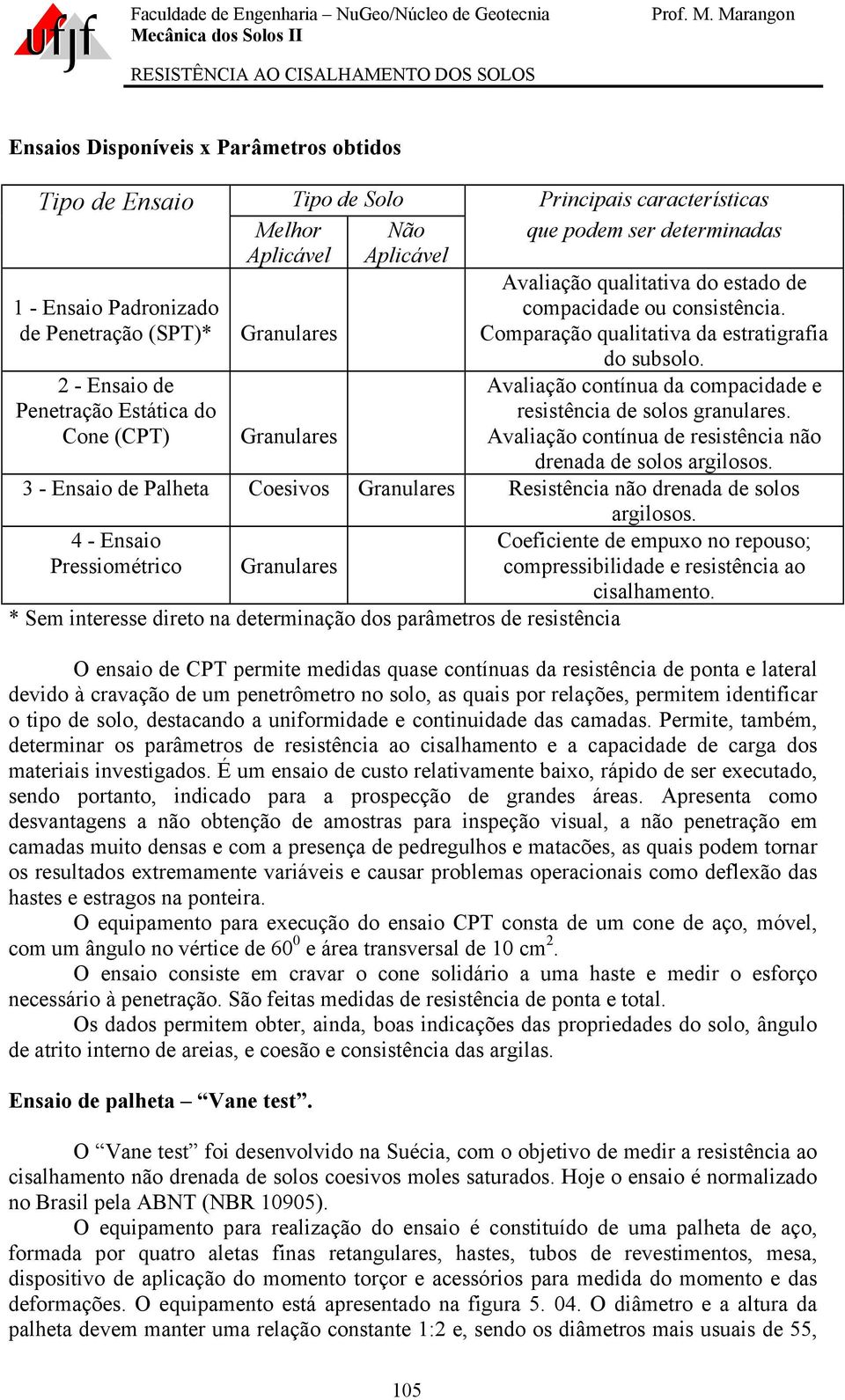 2 - Ensaio de Penetração Estática do Cone (CPT) Granulares Avaliação contínua da compacidade e resistência de solos granulares. Avaliação contínua de resistência não drenada de solos argilosos.