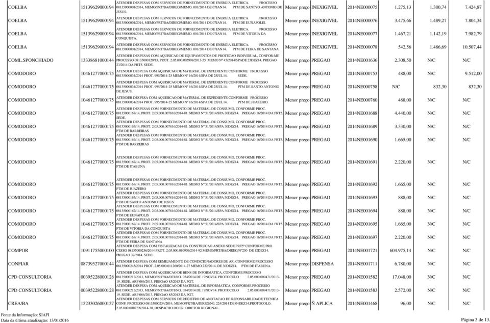 PROCESSO 08135000001/2014, MEMO/PRT/BA/DIREG/MEMO. 001/2014 DE 07JAN14. PTM DE EUNAPOLIS. ATENDER DESPESAS COM SERVICOS DE FORNECIMENTO DE ENERGIA ELETRICA.