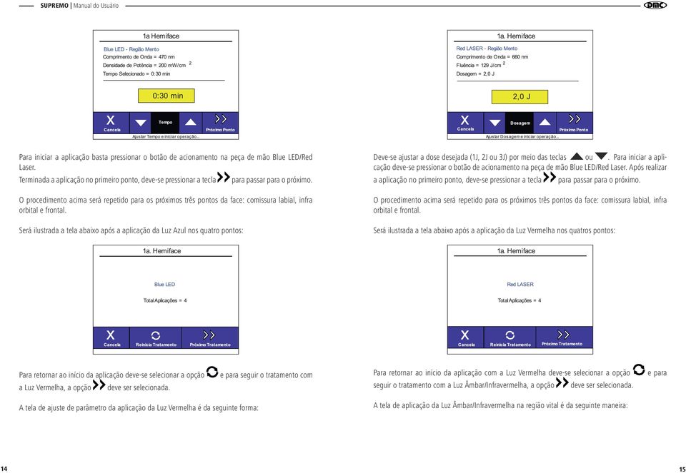 Será ilustrada a tela abaixo após a aplicação da Luz Azul nos quatro pontos: Deve-se ajustar a dose desejada (1J, 2J ou 3J) por meio das teclas ou.