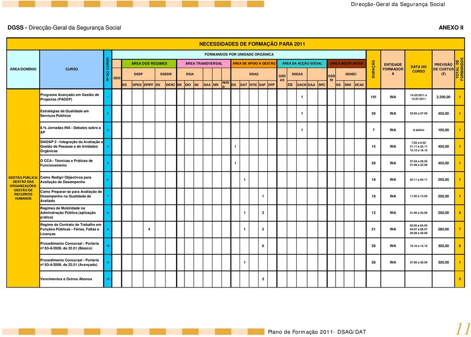 INTER GSD RI DSNEC DS DAT NTIC SAP DFP DS DACN DAJI SRC DS DNII DCAII DURAÇÃO ENTIDADE FORMADOR A DATA DO CURSO PREVISÃO DE CUSTOS ( ) TOTAL DE FORMANDOS Programa Avançado em Gestão de Projectos