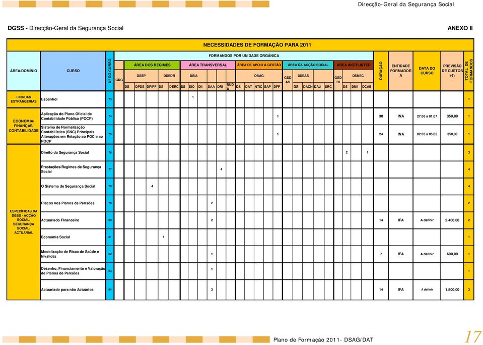 INTER DSEP DSEDR DSIA DSAG DS DPDS DPIPF DS DERC DS DIO DII DAA DRI NUD D GSD AS DSEAS GSD RI DSNEC DS DAT NTIC SAP DFP DS DACN DAJI SRC DS DNII DCAII DURAÇÃO ENTIDADE FORMADOR A DATA DO CURSO