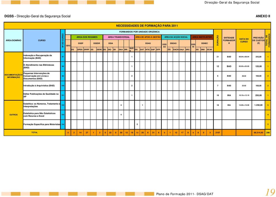 INTER DSEP DSEDR DSIA DSAG DS DPDS DPIPF DS DERC DS DIO DII DAA DRI NUD D GSD AS DSEAS GSD RI DSNEC DS DAT NTIC SAP DFP DS DACN DAJI SRC DS DNII DCAII DURAÇÃO ENTIDADE FORMADOR A DATA DO CURSO