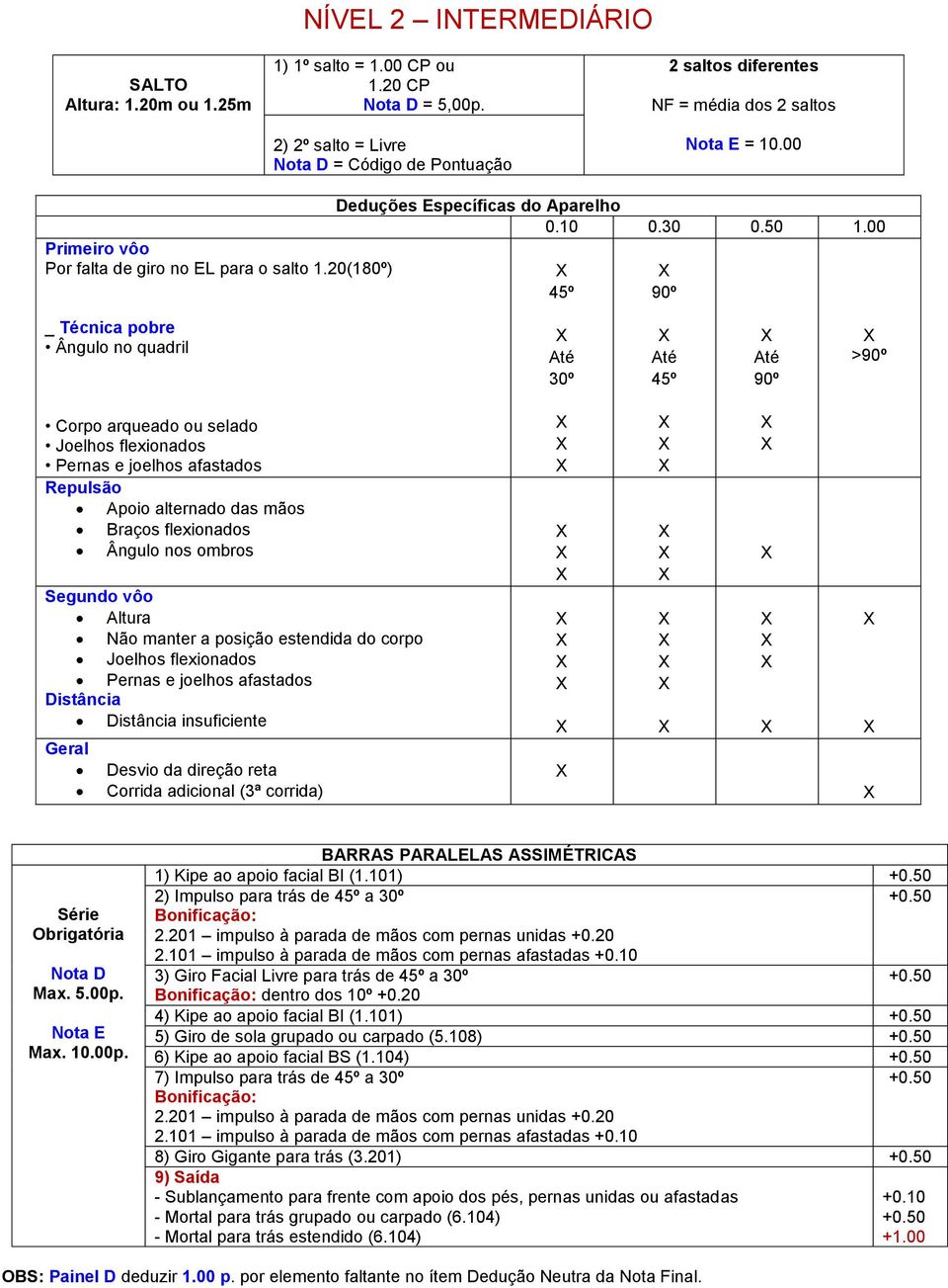 00 45º 90º _ Técnica pobre Ângulo no quadril 30º 45º 90º >90º Corpo arqueado ou selado Joelhos flexionados Pernas e joelhos afastados Repulsão Apoio alternado das mãos Braços flexionados Ângulo nos