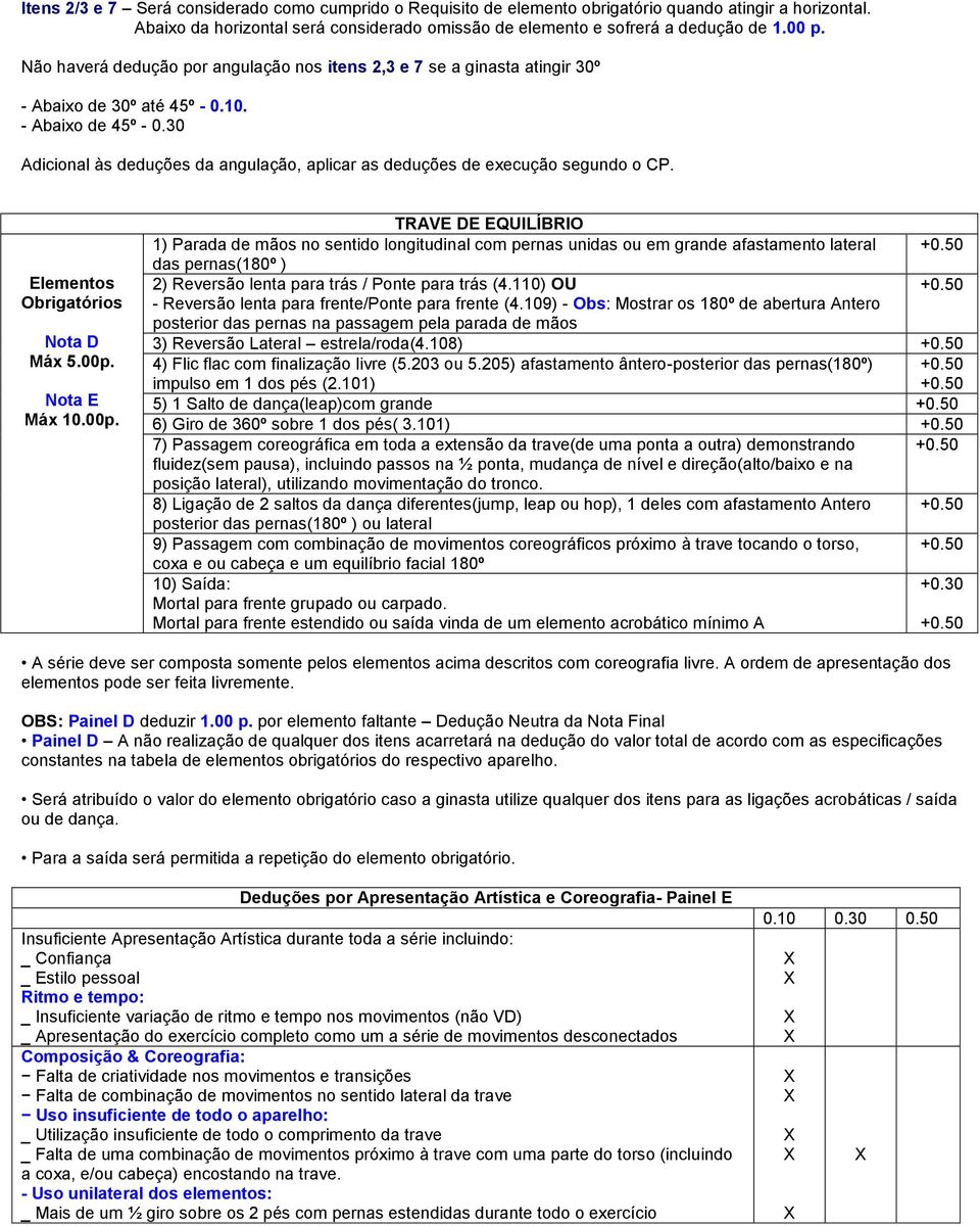 30 Adicional às deduções da angulação, aplicar as deduções de execução segundo o CP. Elementos Obrigatórios Máx 5.00p.