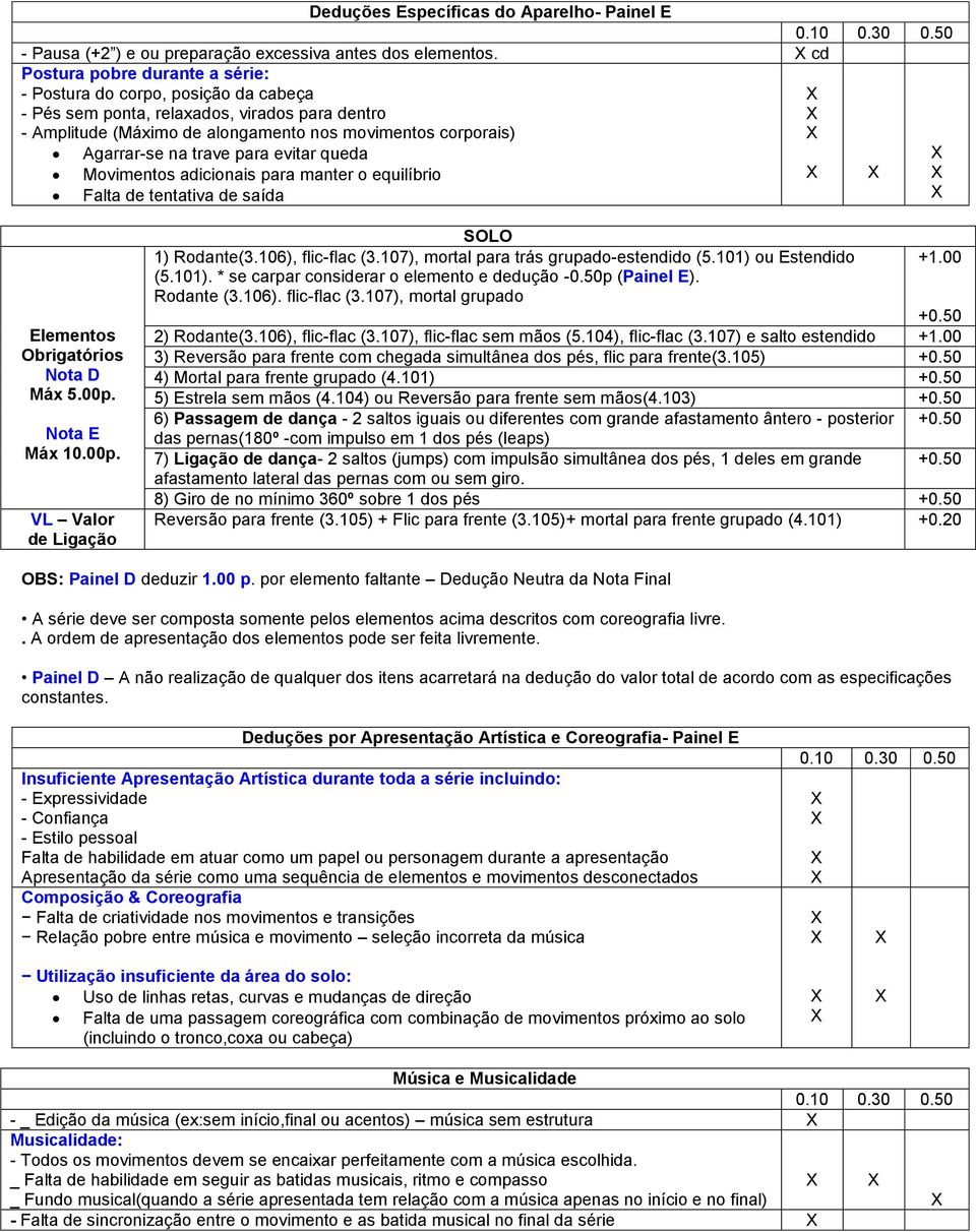 trave para evitar queda Movimentos adicionais para manter o equilíbrio Falta de tentativa de saída Elementos Obrigatórios Máx 5.00p. Máx 10.00p. VL Valor de Ligação SOLO 1) Rodante(3.