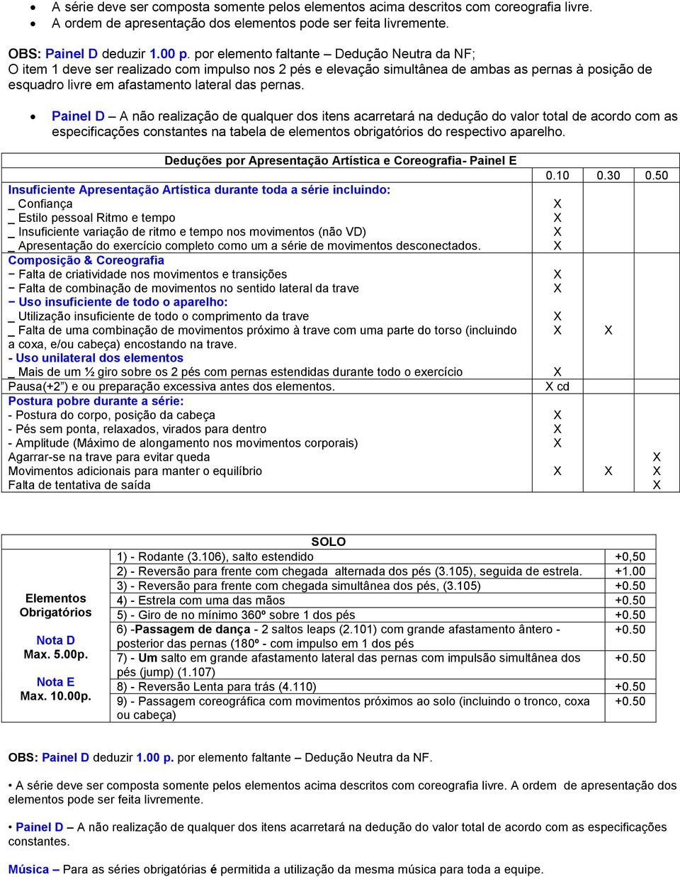 Painel D A não realização de qualquer dos itens acarretará na dedução do valor total de acordo com as especificações constantes na tabela de elementos obrigatórios do respectivo aparelho.