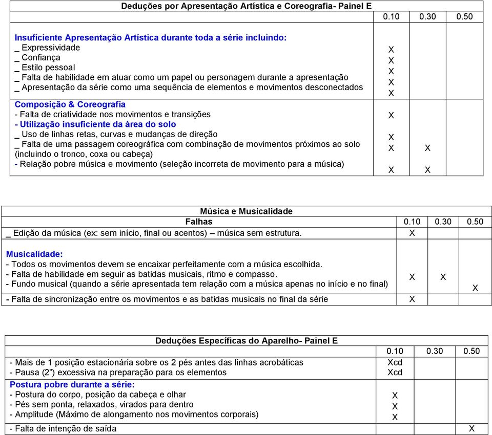 movimentos e transições - Utilização insuficiente da área do solo _ Uso de linhas retas, curvas e mudanças de direção _ Falta de uma passagem coreográfica com combinação de movimentos próximos ao